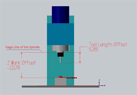 tool offset meaning